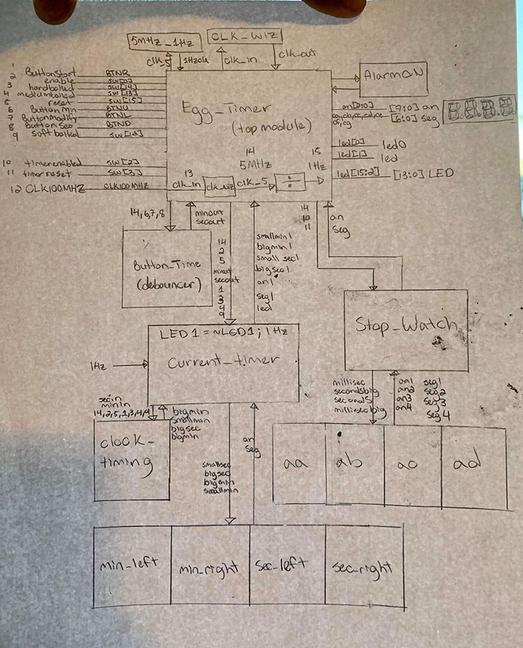 A close up of a diagram on a white background